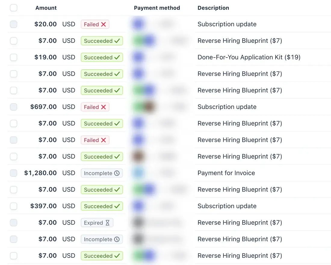Stripe payments – sales keep coming in